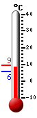 Currently: 8.6, Max: 9.4, Min: 5.6
