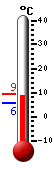 Currently: 8.8, Max: 9.4, Min: 5.6